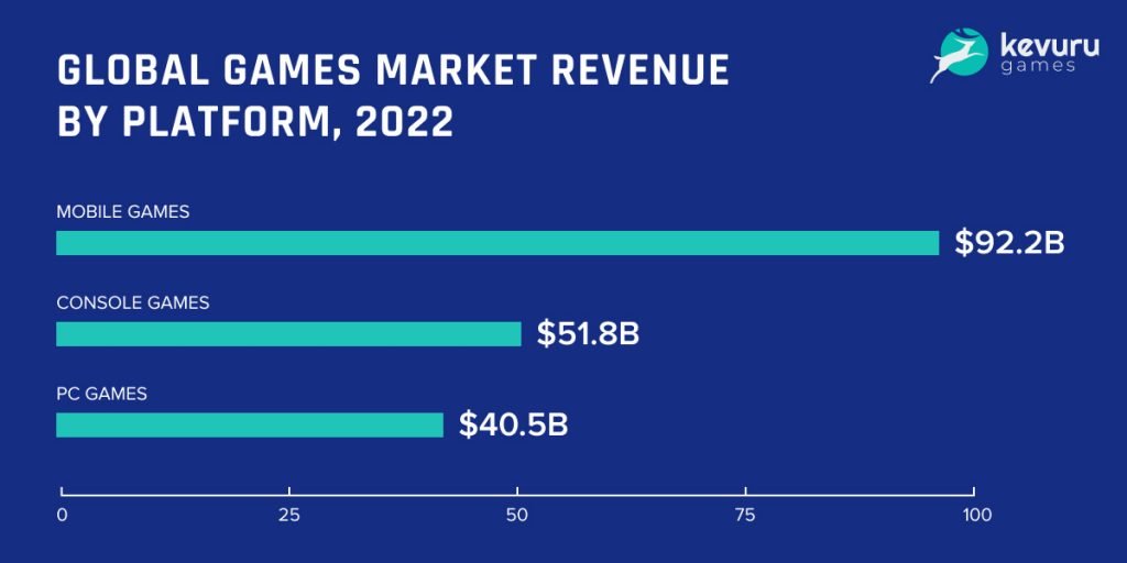 découvrez les différences et avantages entre pc et console en 2025 : performances, prix, jeux exclusifs et expérience de jeu. comparez pour faire le meilleur choix selon vos besoins !