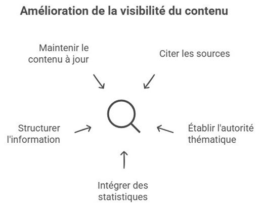 découvrez les méthodes innovantes d'optimisation de la gestion des ressources pour 2025 et améliorez l'efficacité de vos projets grâce à des stratégies performantes.
