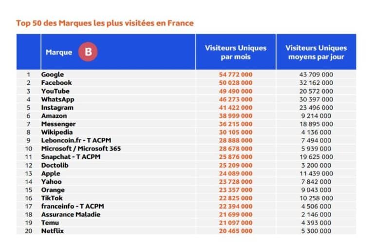 découvrez les dernières innovations et tendances des plateformes mouvantes en 2025, alliant technologie avancée et design moderne pour des solutions performantes et sécurisées.