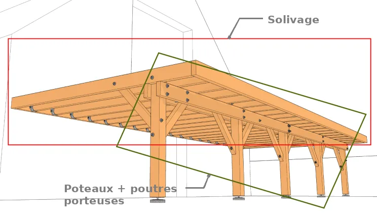 découvrez notre guide 2025 pour réussir la construction d'une base solide. conseils pratiques et étapes clés pour garantir la durabilité et la qualité de votre projet.