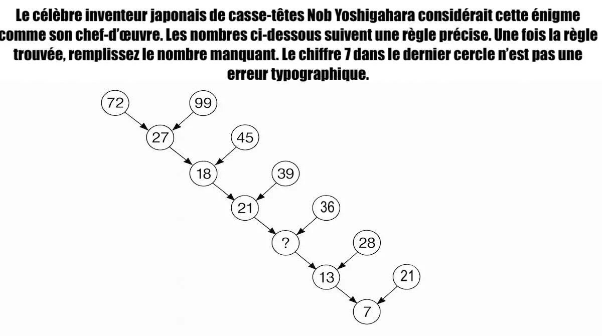 découvrez comment stimuler votre cerveau en 2025 grâce à des énigmes captivantes et innovantes pour améliorer votre mémoire et concentration.